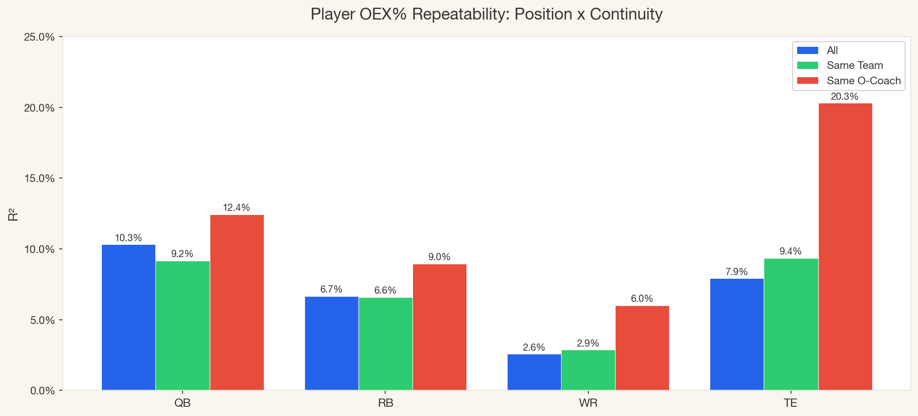 Position x Continuity