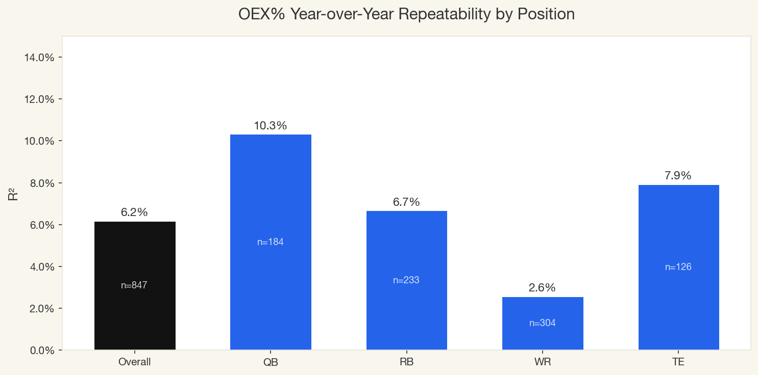 OEX Repeatability by Position