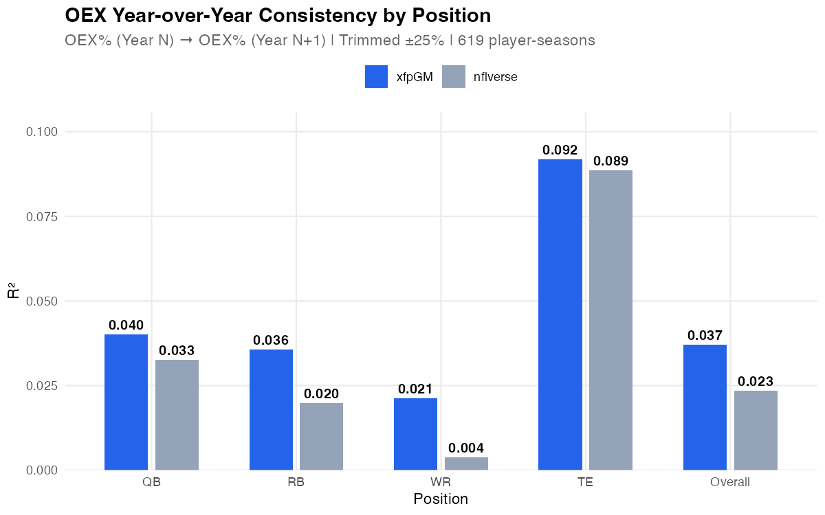 OEX Stability by Position