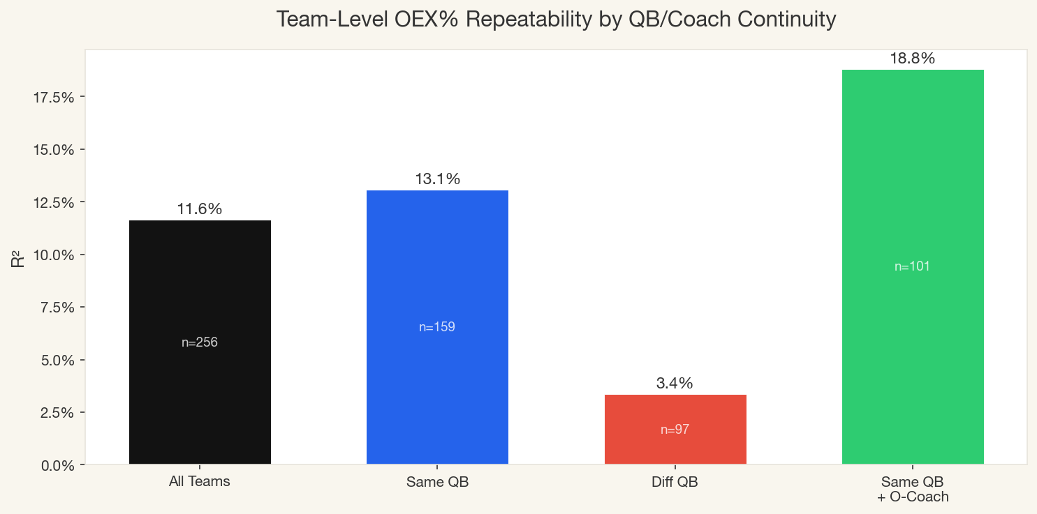 Team OEX Repeatability